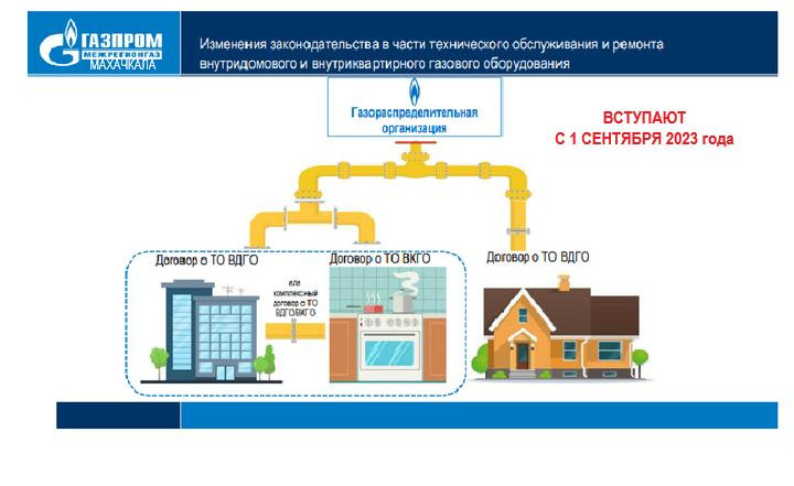 С 1 сентября 2023 года вступят в силу изменения в статьи 2 и 3 Федерального закона "О газоснабжении в Российской Федерации" и Жилищный кодекс Российской Федерации"